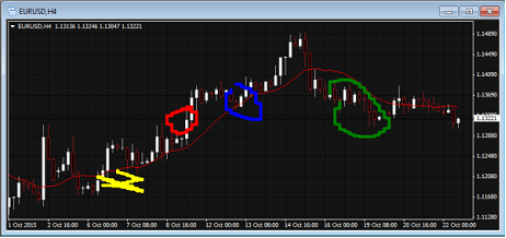 FX Blue Freehand Drawing Indicator For MT4 - Forex Trading And Services